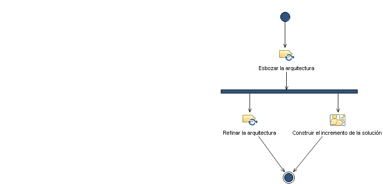 Diagrama de la actividad: Diseñar la arquitectura de la solución